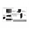 StarTech.com  2 Port USB HDMI KVM Switch with Audio and USB 2.0 Hub