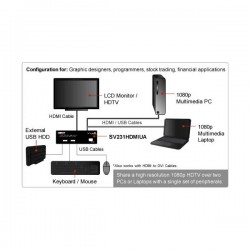 StarTech.com  2 Port USB HDMI KVM Switch with Audio and USB 2.0 Hub