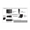 StarTech.com  2 Port USB HDMI KVM Switch with Audio and USB 2.0 Hub