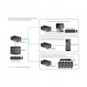 StarTech.com USB VGA KVM Console Extender over Cat5 1000ft Long Range