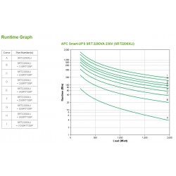 APC Smart-UPS On-Line | APC UPS & Power Backup