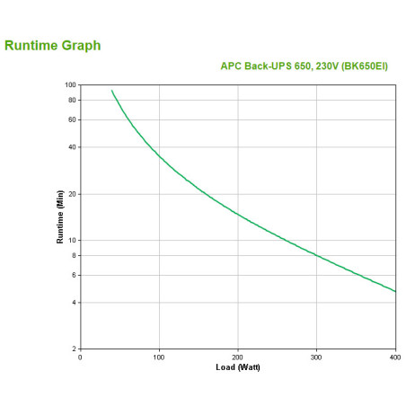 PC APC Back-UPS BK650EI - 650VA, 4x C13 output, USB