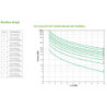 PC APC Smart-UPS On-Line SRT10KRMXLI - 10kW/VA, 6x C13 + 4x C19 + hardwire 1 phase output, rack mountable, Embedded NMC