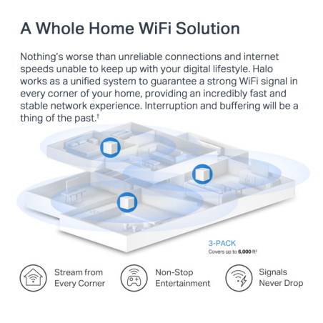 ercusys AX1500 Whole Home Mesh WiFi 6 System