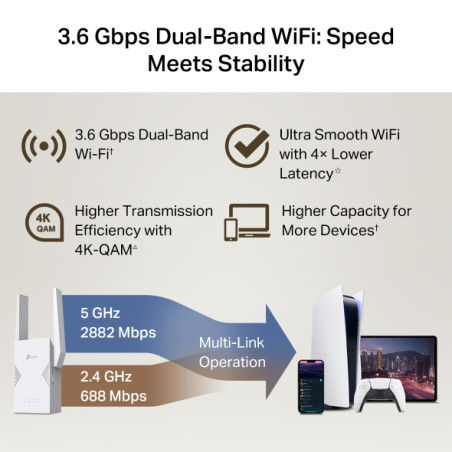 P-Link RE225BE