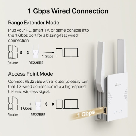 P-Link RE225BE