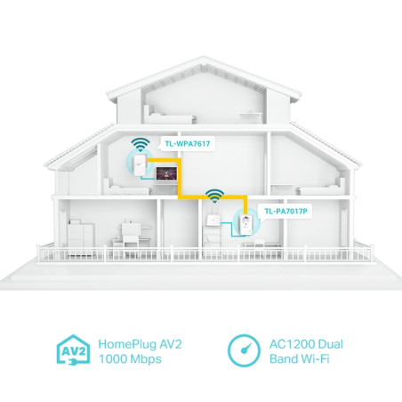 P-Link TL-WPA7617
