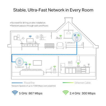 P-Link TL-WPA8631P KIT