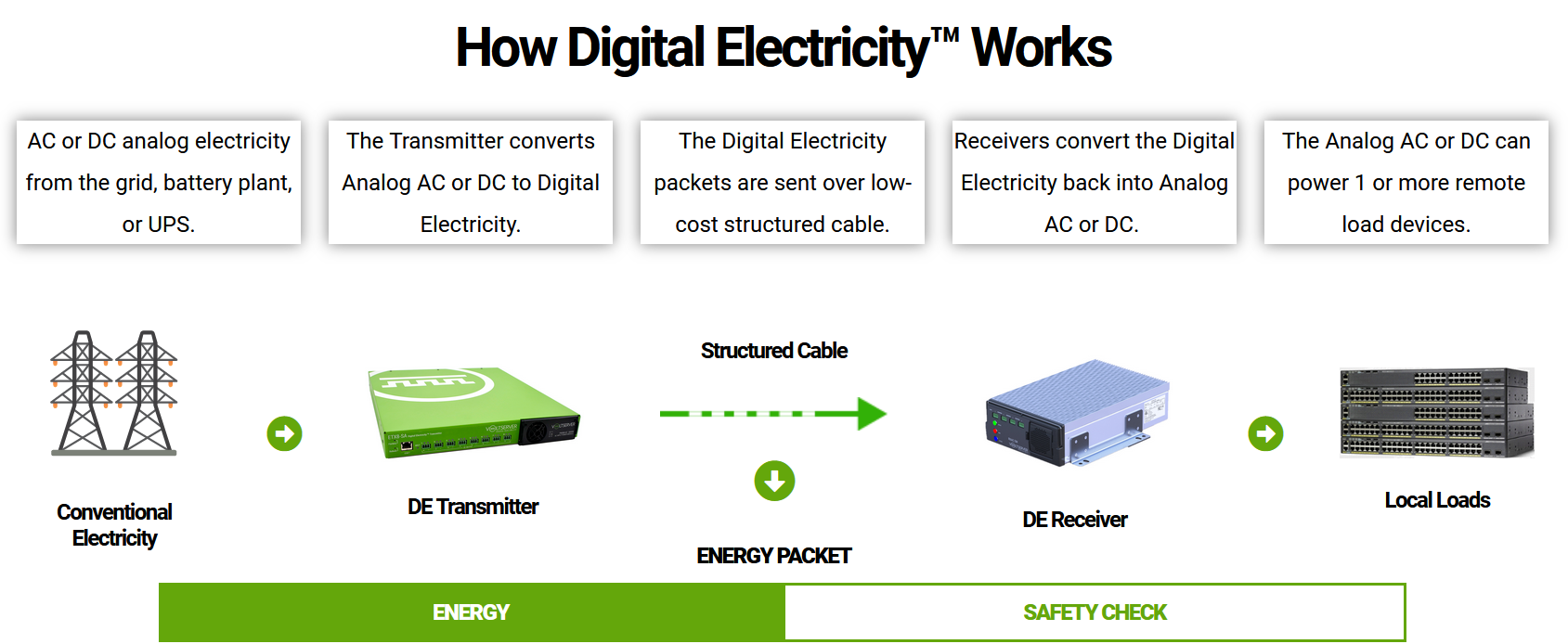 Voltserver - How digital energy works