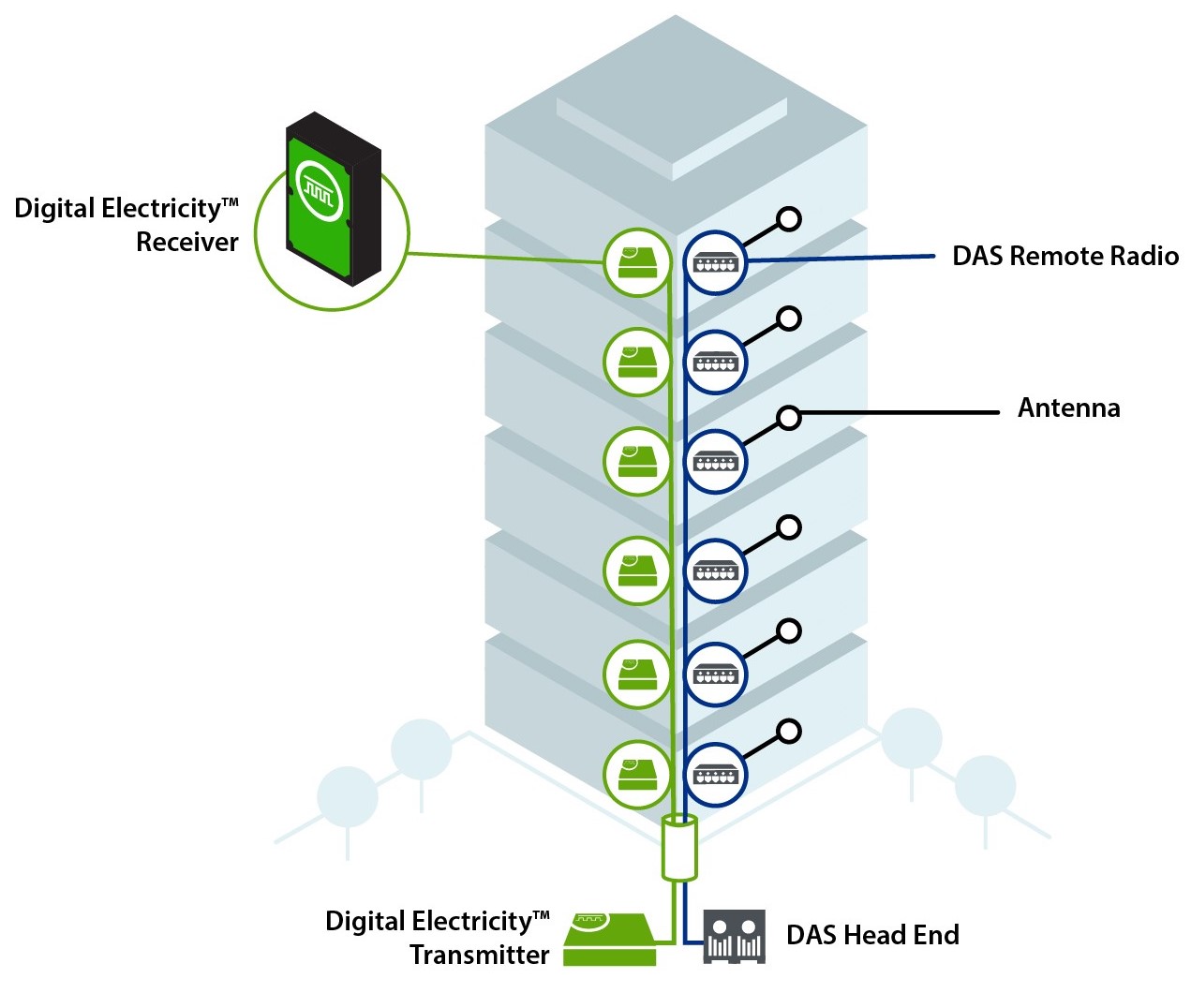 Voltserver - In Building