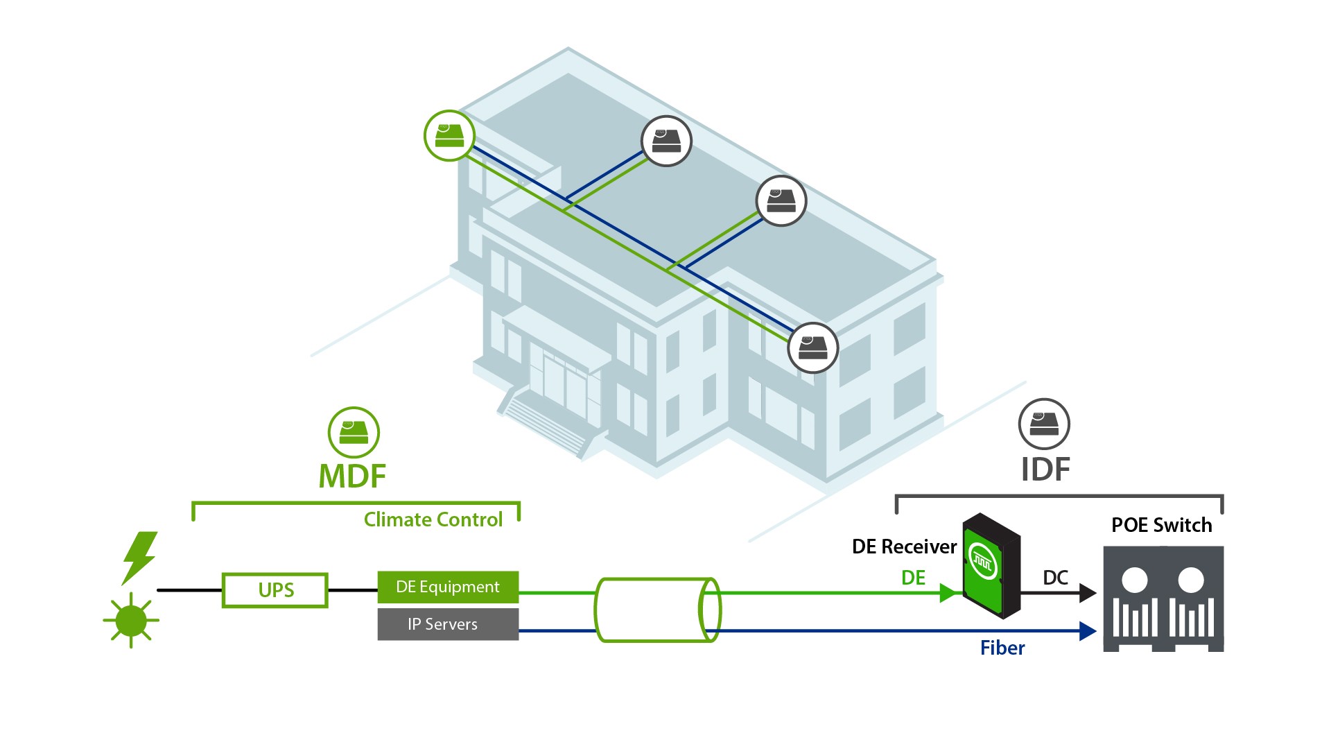 Voltserver - Intelligent Building